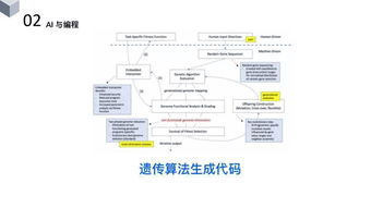 杨臻视角 人工智能在软件工程领域的应用——以AI应用软件开发为例