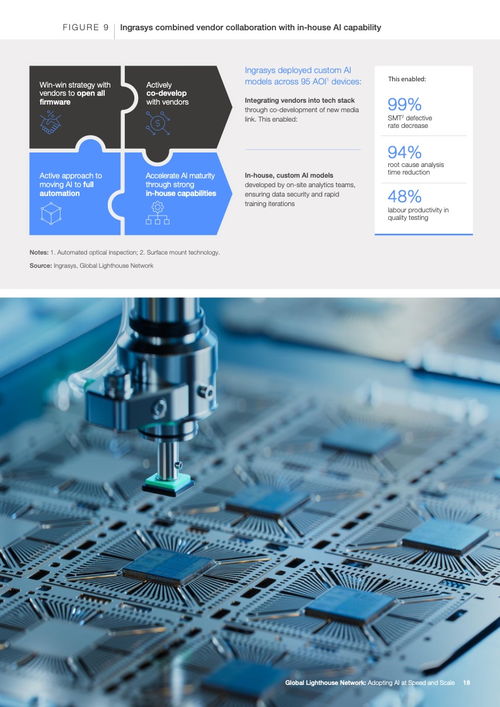 全球灯塔网络 加速人工智能大规模应用与软件开发的引擎