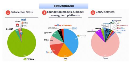 AI投资的下半场机会在哪？基金经理干货分享 聚焦人工智能应用软件开发