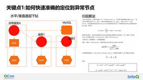 可观测 AIOps 的智能监控和诊断实践 —— QCon 全球软件开发大会总结